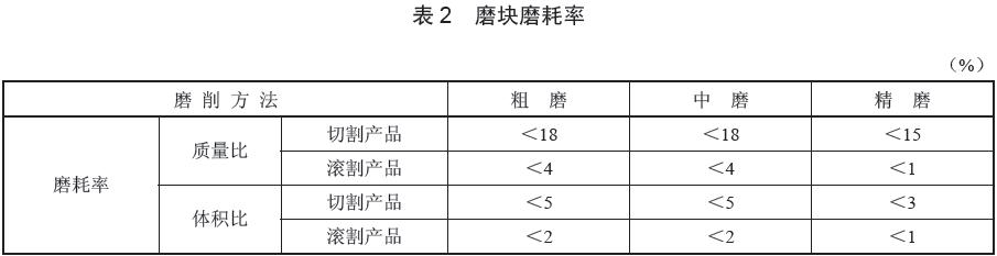  磨塊質量性能評價指標，磨耗率數(shù)據要求見表2